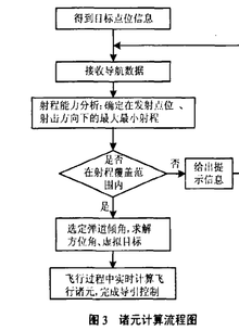导弹诸元计算