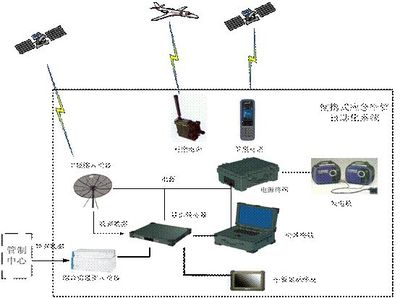 大兴机场首"试"成功,有了这些设备你也可以参与