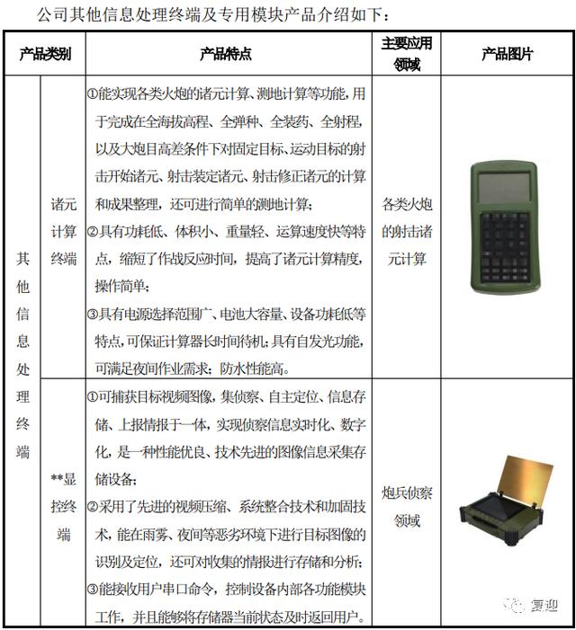 领先的军工电子信息装备供应商科思科技