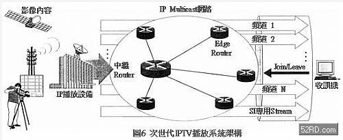 次世代IPTV技术概览